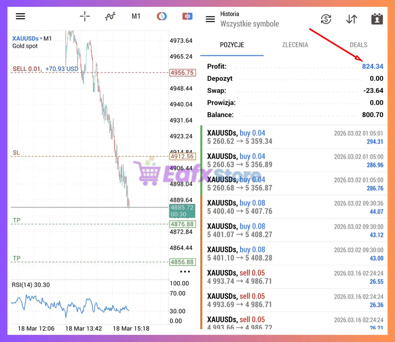XenAurum EA MT5 (Latest version) – GroupBuy 3 XenAurum EA Trading Results