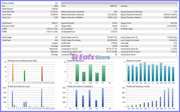 XenoCode AI EA Backtest Results