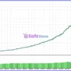 XenoCode AI EA MT5 Backtest Results