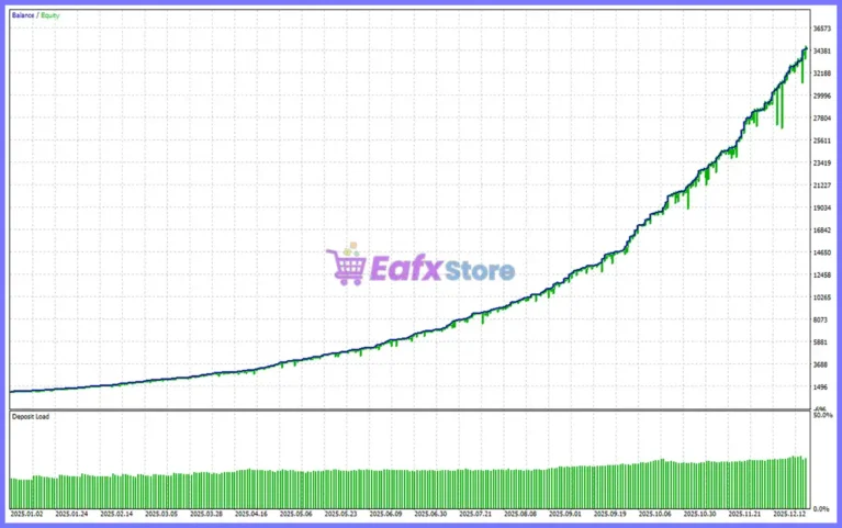 XenoCode AI EA MT5 Backtest Results