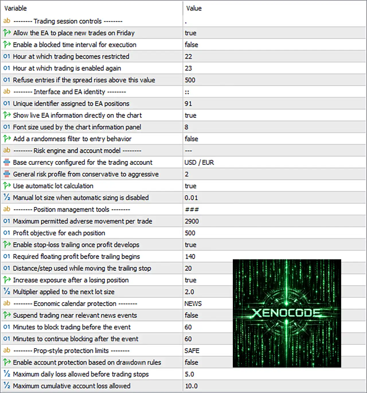 XenoCode AI EA MT5 Settings Panel