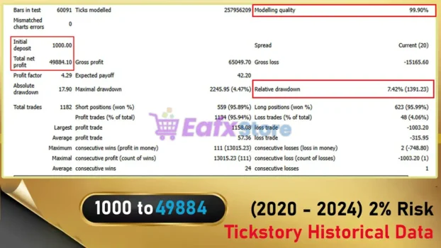 Xyron Edge MT4 Backtest Results