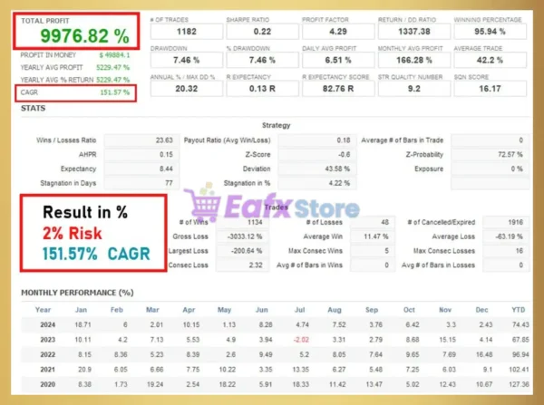 Xyron Edge MT4 Trading Results