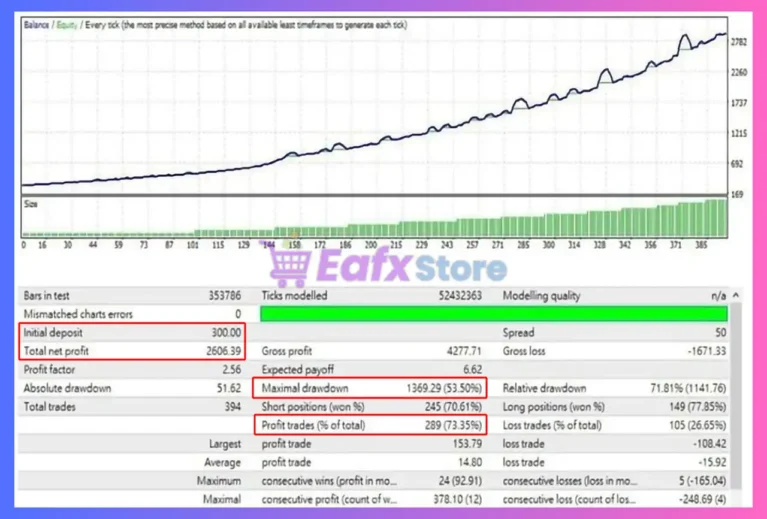 YOLO Gold go go EA Backtest
