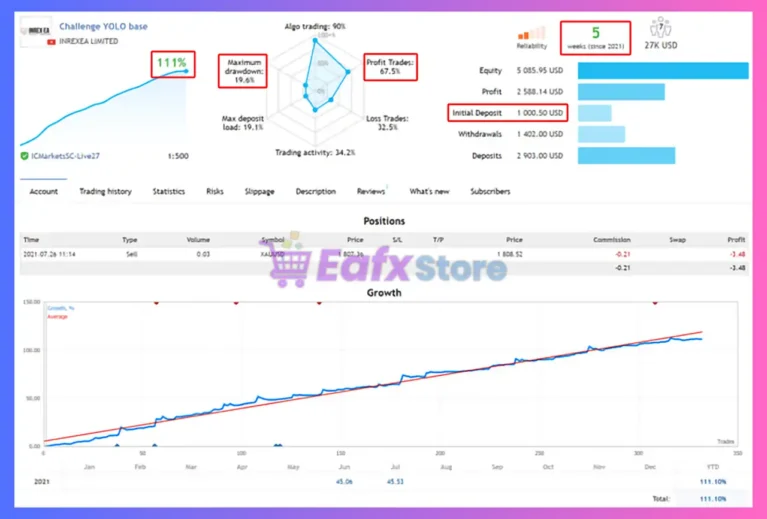 YOLO Gold go go EA Signal Results