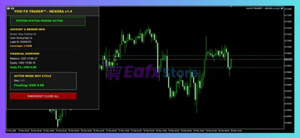YUVI FX TRADER NEXORA EA Review