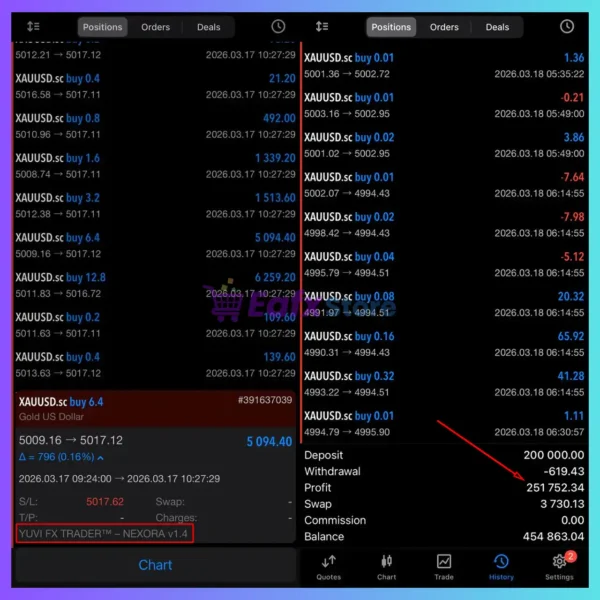 YUVI FX TRADER NEXORA EA Trading Results