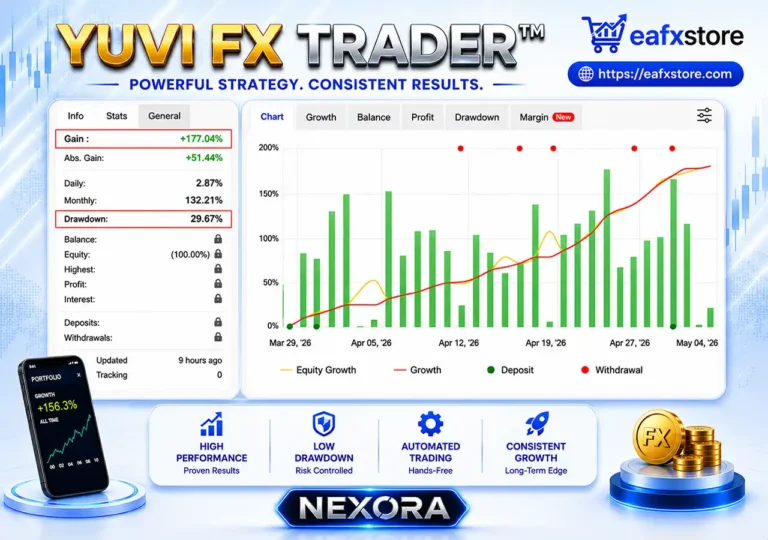 YUVI FX TRADER™ – NEXORA EA Myfxbook Results