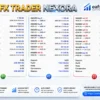YUVI FX TRADER™ – NEXORA EA Results