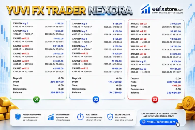 YUVI FX TRADER™ – NEXORA EA Results