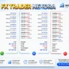 YUVI FX TRADER™ – NEXORA EA Trading Results