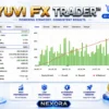 YUVI FX TRADER™ – NEXORA Myfxbook Results
