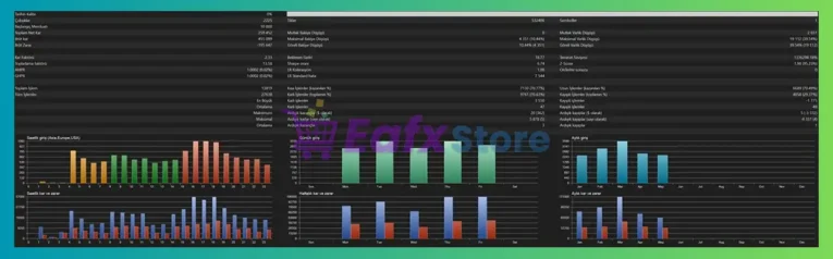 YZH AlgoCore EA MT5 Backtest Results