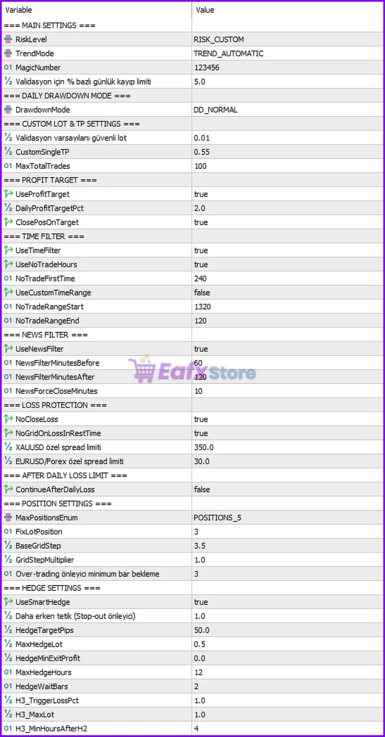 YZH AlgoCore EA MT5 Settings Panel