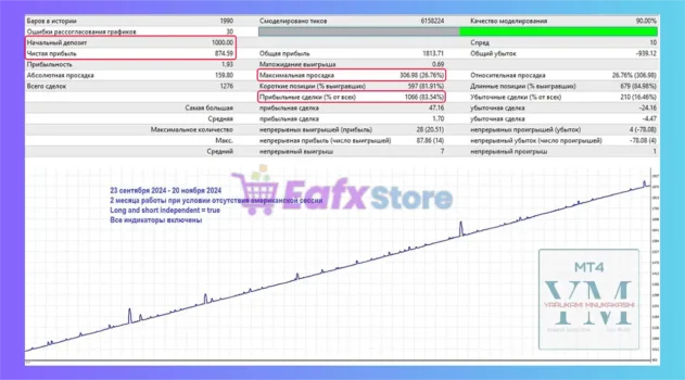 Yarukami Mnukakashi EA Backtest Results