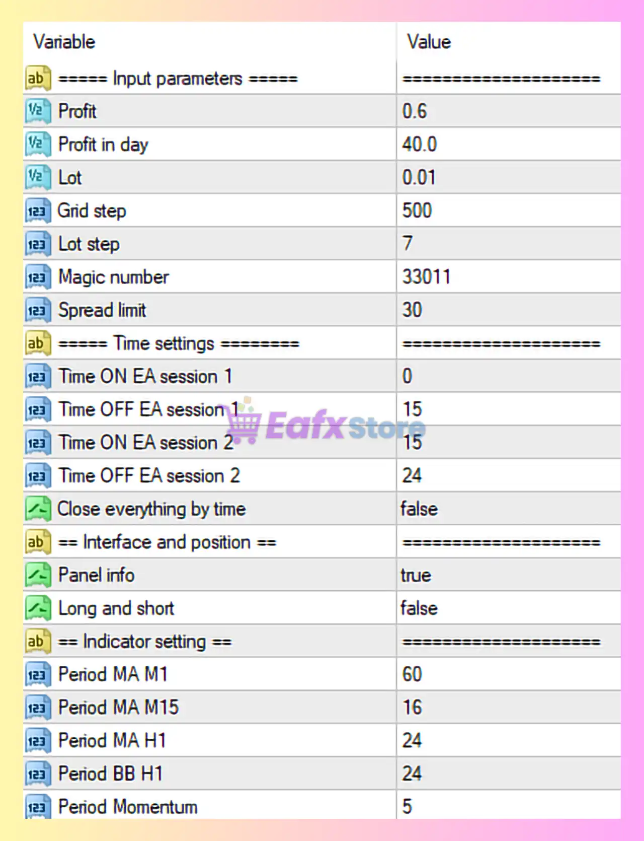 Yarukami Mnukakashi EA MT4 Settings Analysis 3 Yarukami Mnukakashi EA MT4 Settings Panel