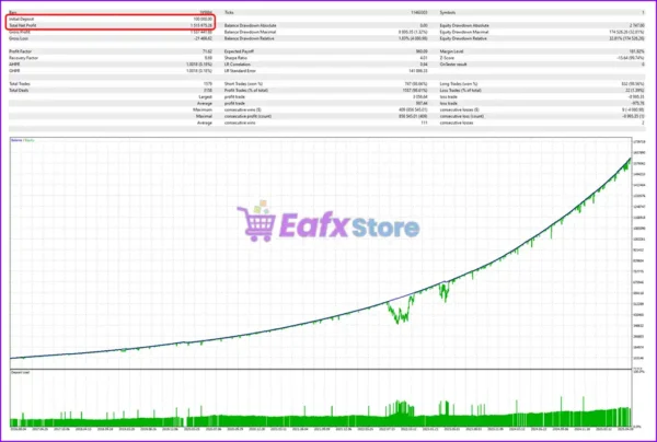 Yellowstone FX MT5 Backtest Results