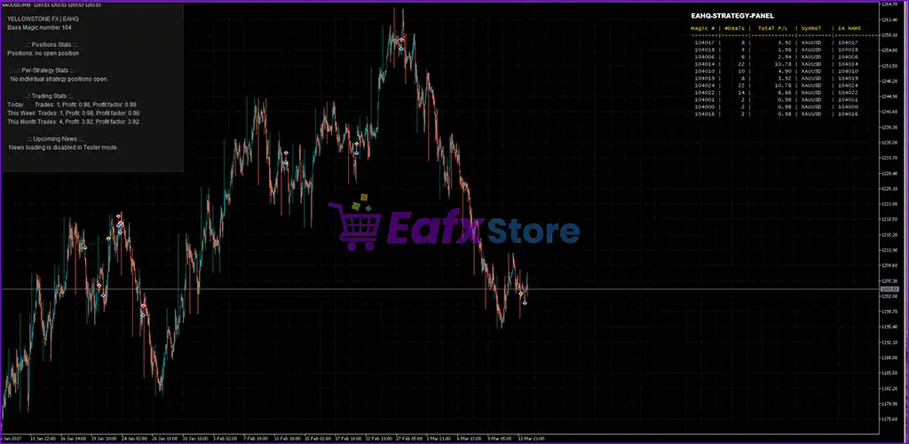 Yellowstone FX MT5 (Latest version) – GroupBuy 4 Yellowstone FX MT5 Review