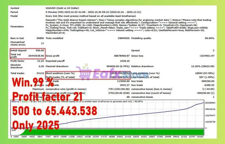 You Golden Joker EA Backtest