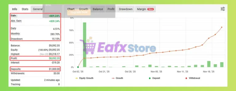 You Golden Joker EA Trading Result