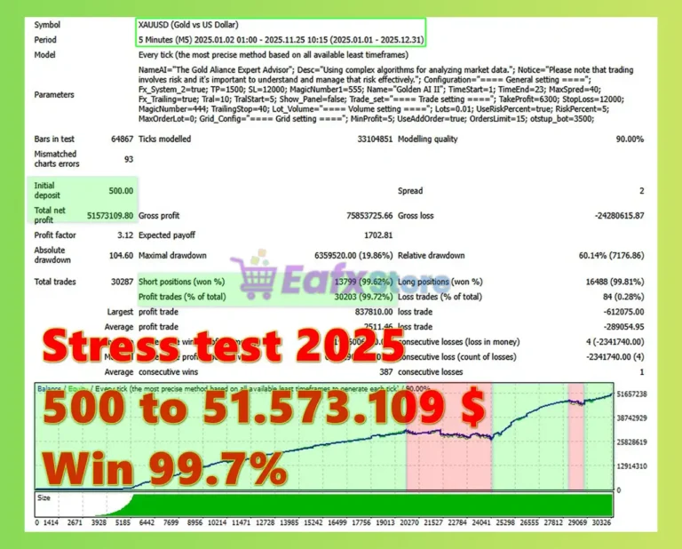 You Golden Joker MT4 Backtest