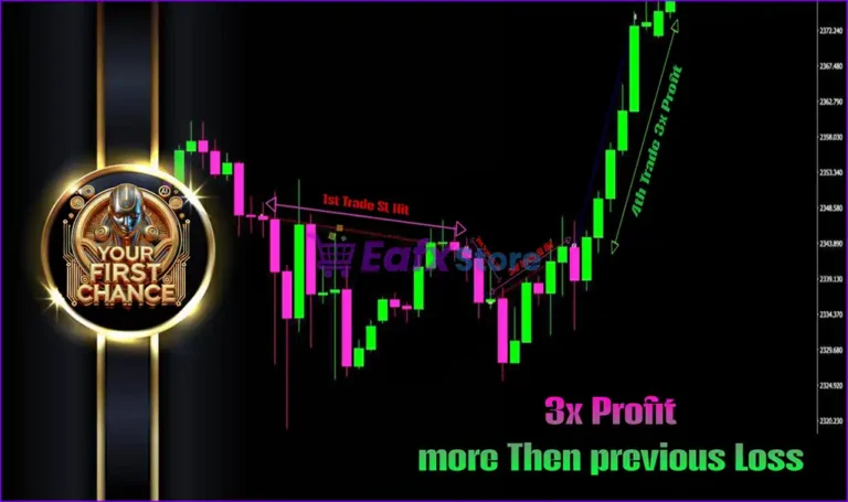 Your First Chance EA MT4 Trading Review