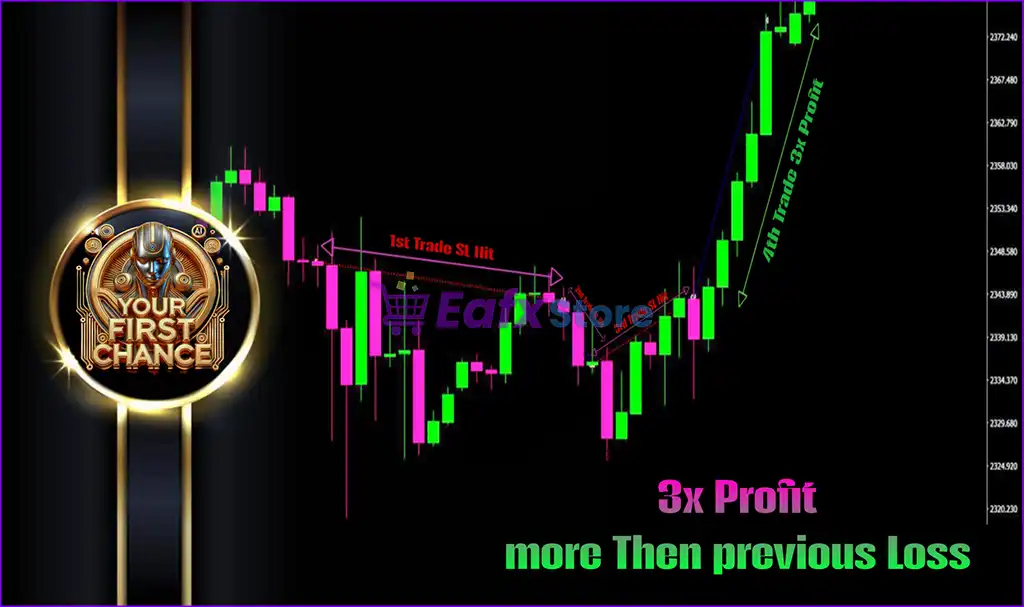 Your First Chance EA MT4 (Latest version) - PreOrder 5 Your First Chance EA MT4 Trading Review