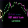 Your First Chance EA MT4 Trading Reviews