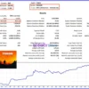 Yukon EA MT5 Backtest