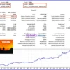 Yukon EA MT5 Backtest Results