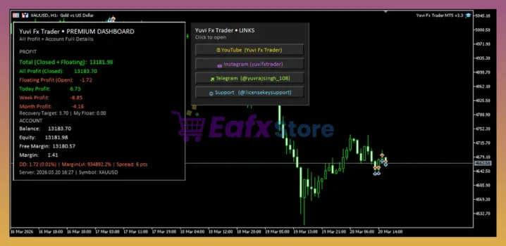 Yuvi Fx Trader EA MT5 Review