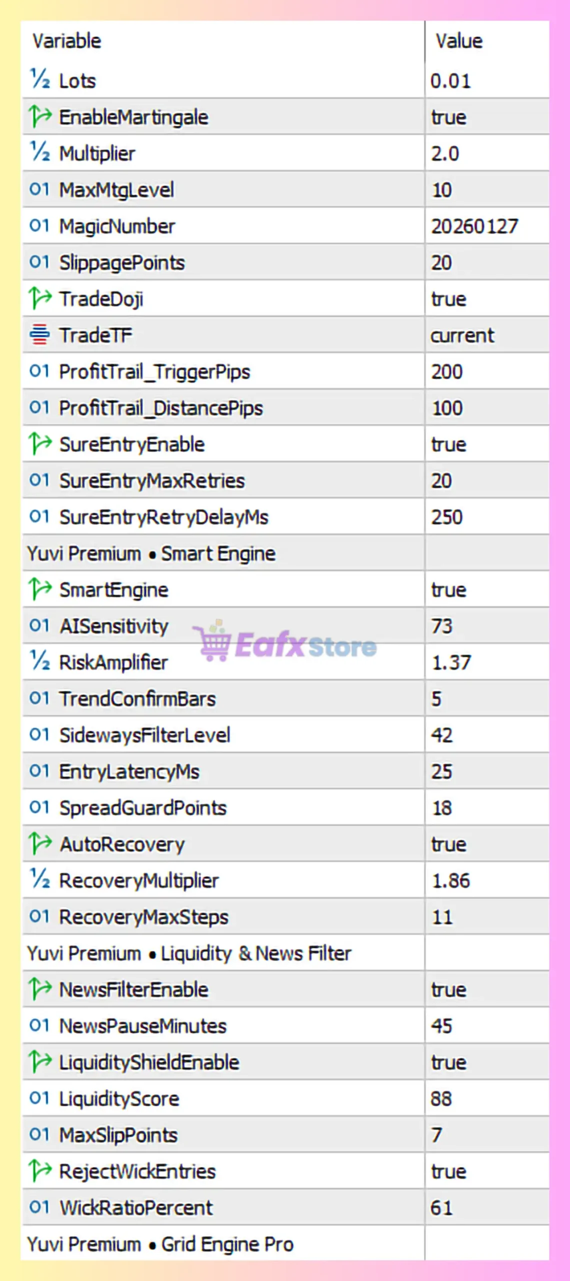 Yuvi FX Trader EA MT5 Settings Analysis 3 Yuvi Fx Trader EA MT5 Settings Panel