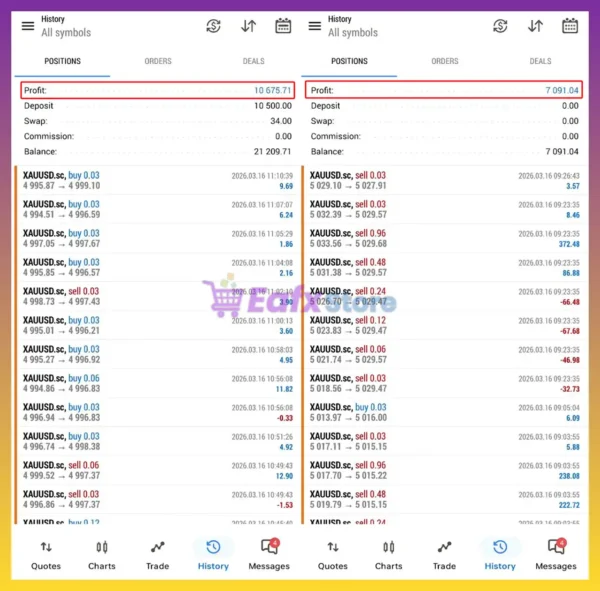 Yuvi Fx Trader EA MT5 Trading Results