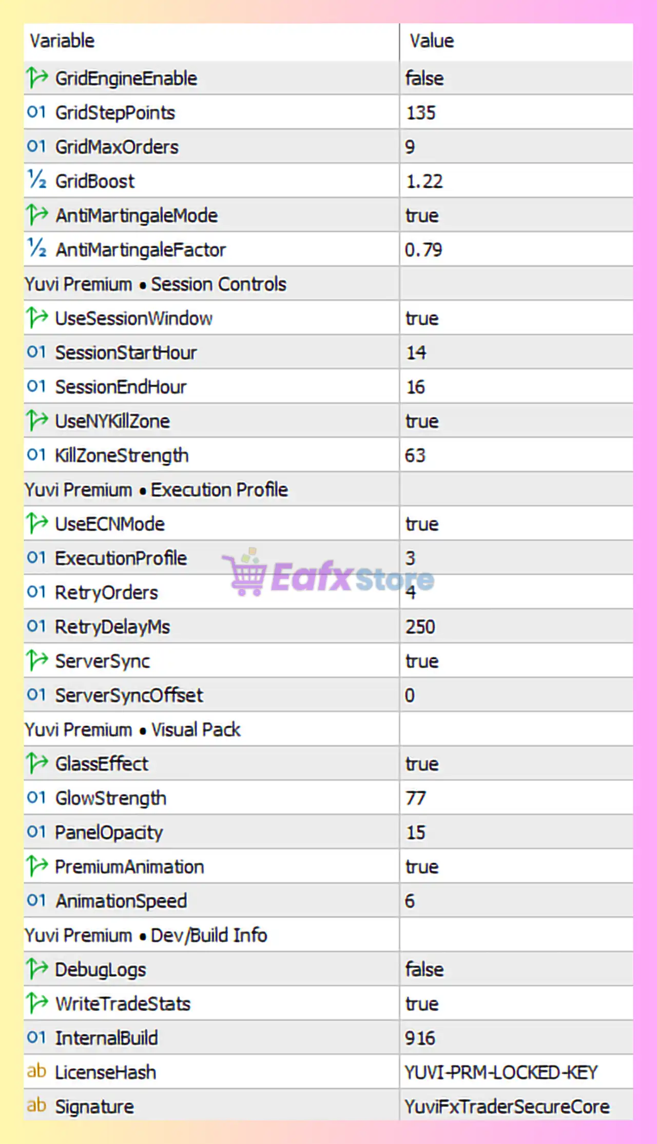Yuvi FX Trader EA MT5 Settings Analysis 4 Yuvi Fx Trader MT5 Settings Panel