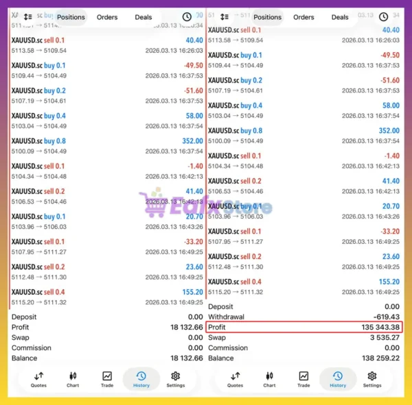 Yuvi Fx Trader MT5 Trading Results