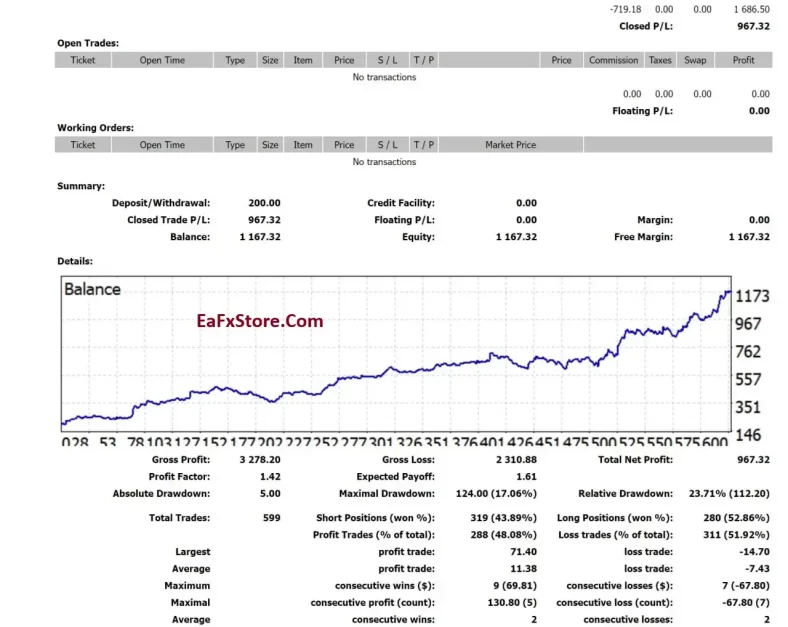 Z4scalp EA Results