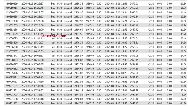 Z4scalp MT4 Results