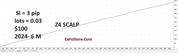 Z4scalp MT4 Review