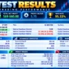 Zafari Scalper EA Backtest Results