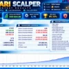 Zafari Scalper EA MT5 Backtest Results
