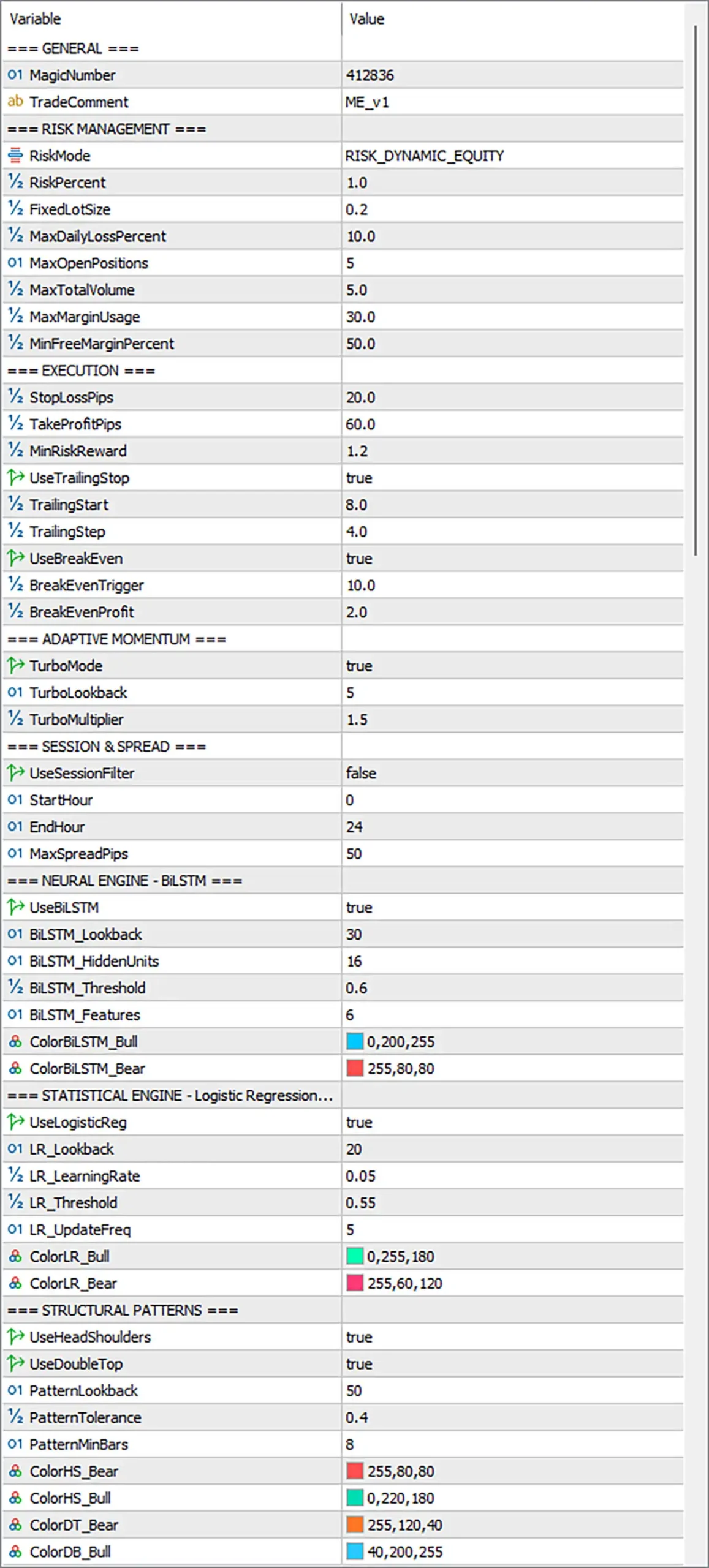 Zafari Scalper EA MT5 Settings Panel