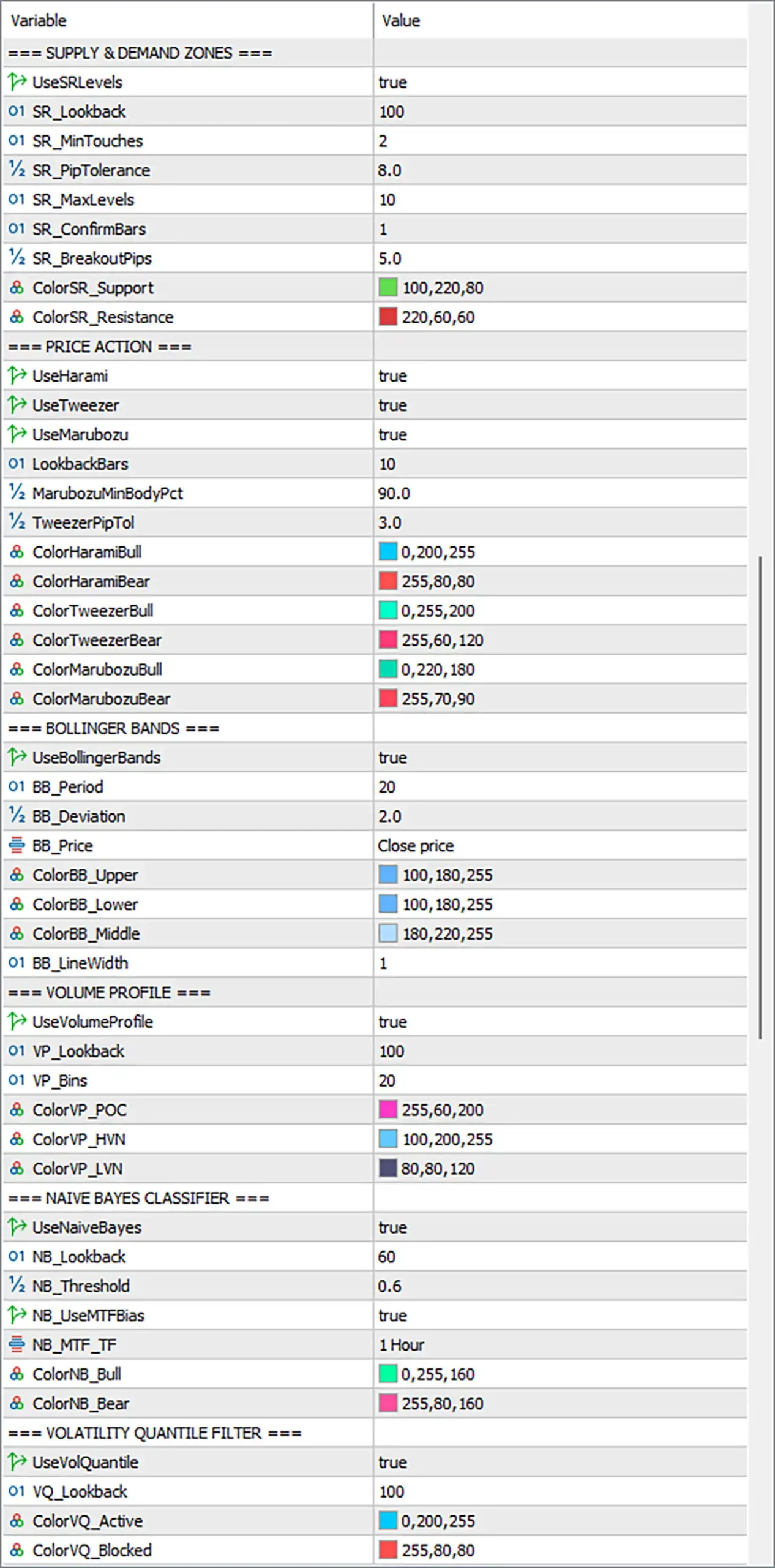 Zafari Scalper EA Settings Panel