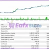 Zafiro Pro EA Backtest