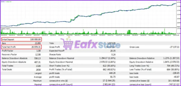 Zafiro Pro EA Backtest