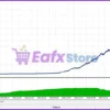 Zafiro Pro EA MT4 Backtest