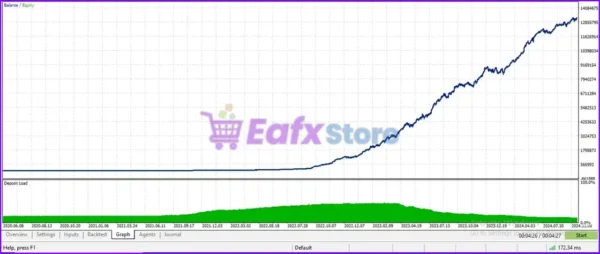 Zafiro Pro EA MT4 Backtest