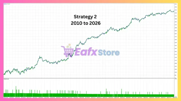 Zen Eagle EA Backtest