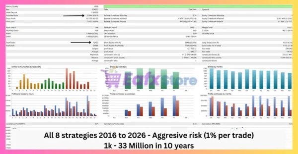 Zen Eagle EA MT5 Backtest
