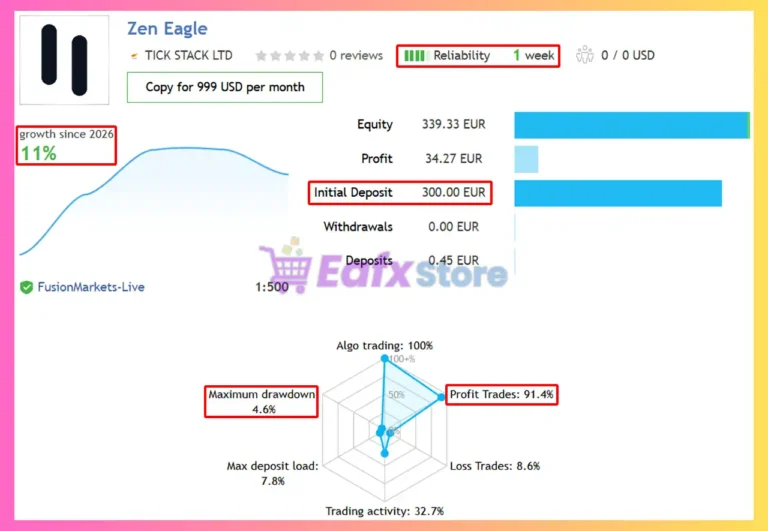 Zen Eagle EA Signal Results