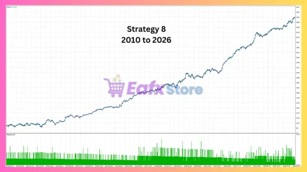 Zen Eagle MT5 Backtest